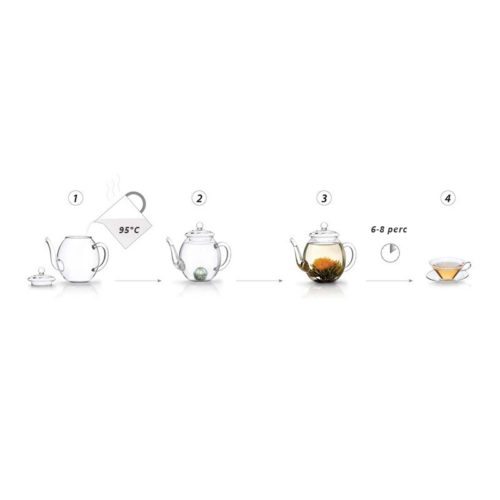 Virágzó tea szett - üveg teáskanna, 2 db csésze és 6 fehér teagolyó - Image 13